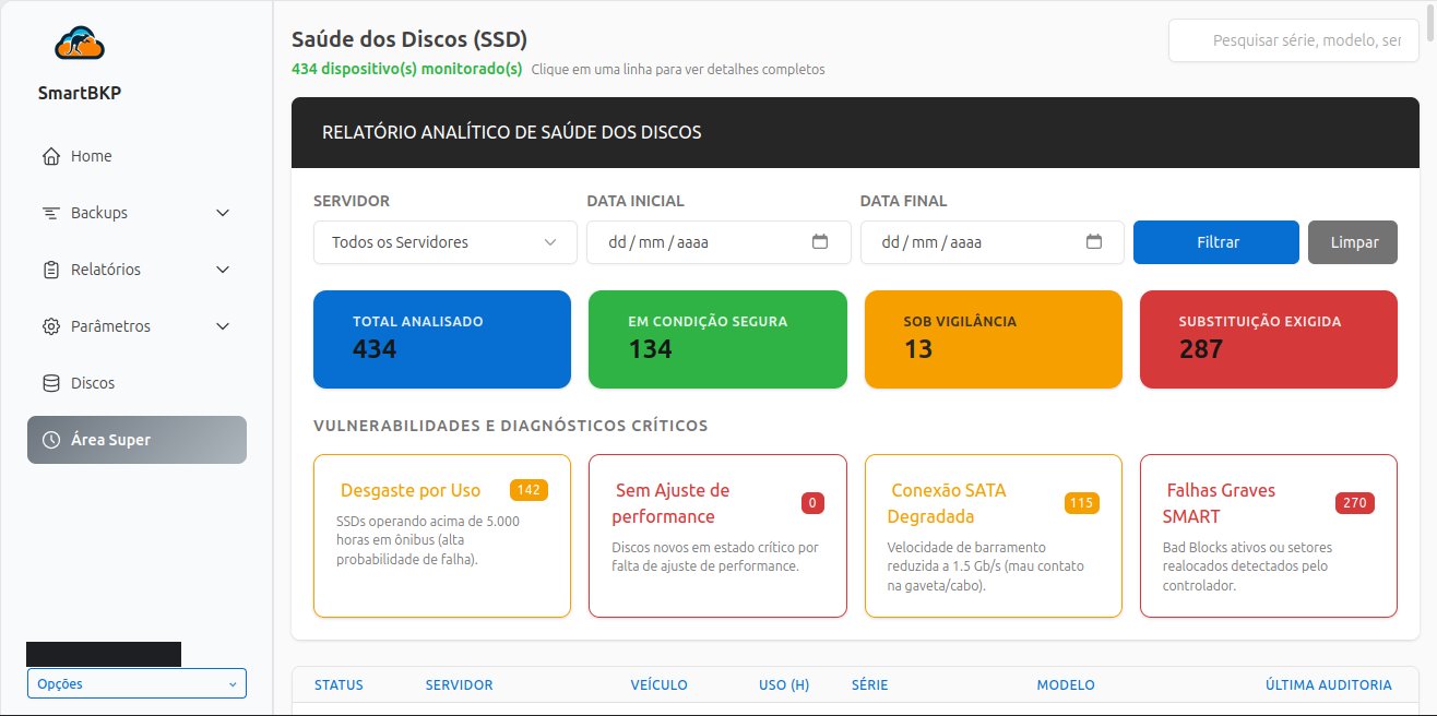 Painel SmartBkp com o relatório analítico de saúde dos discos: totais analisados, em condição segura, sob vigilância e com substituição exigida